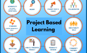 project based learning