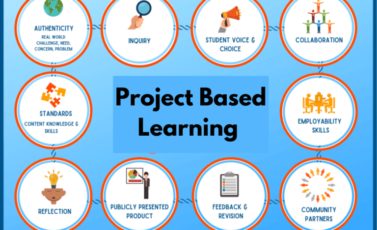 project based learning