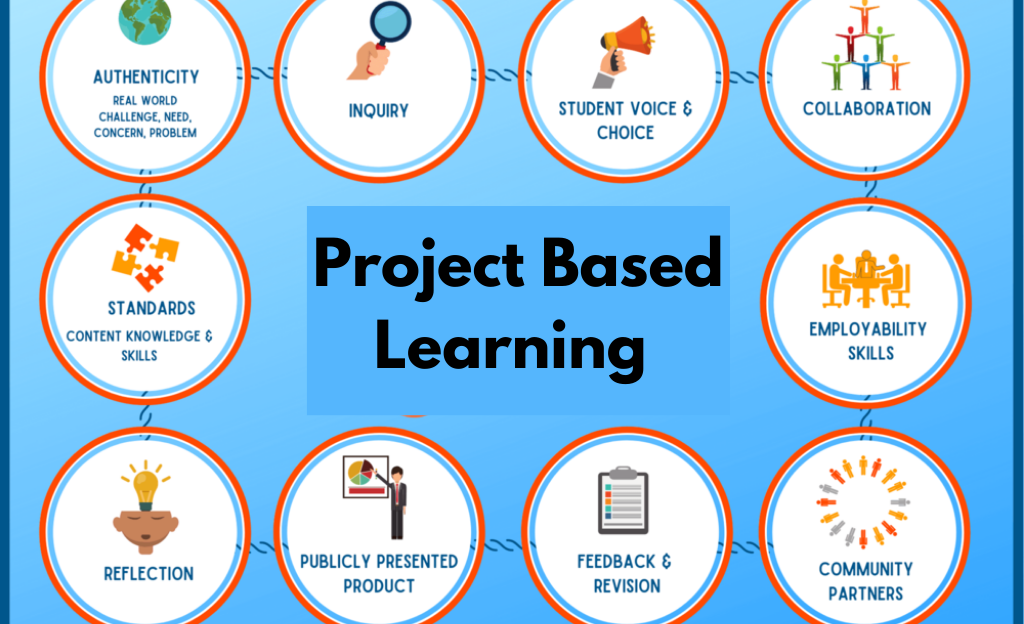 project based learning