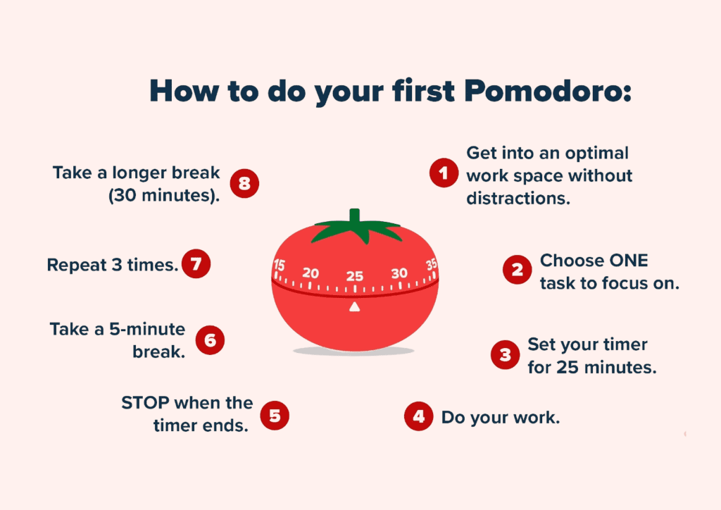 What is the Pomodoro Study Technique?