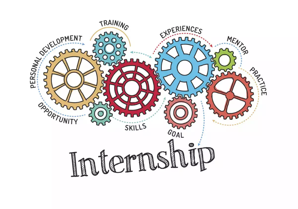 What is an Internship?Benefits of Internships