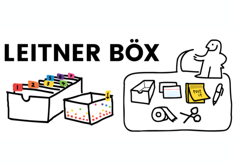 How to Implement the Leitner System for Students
