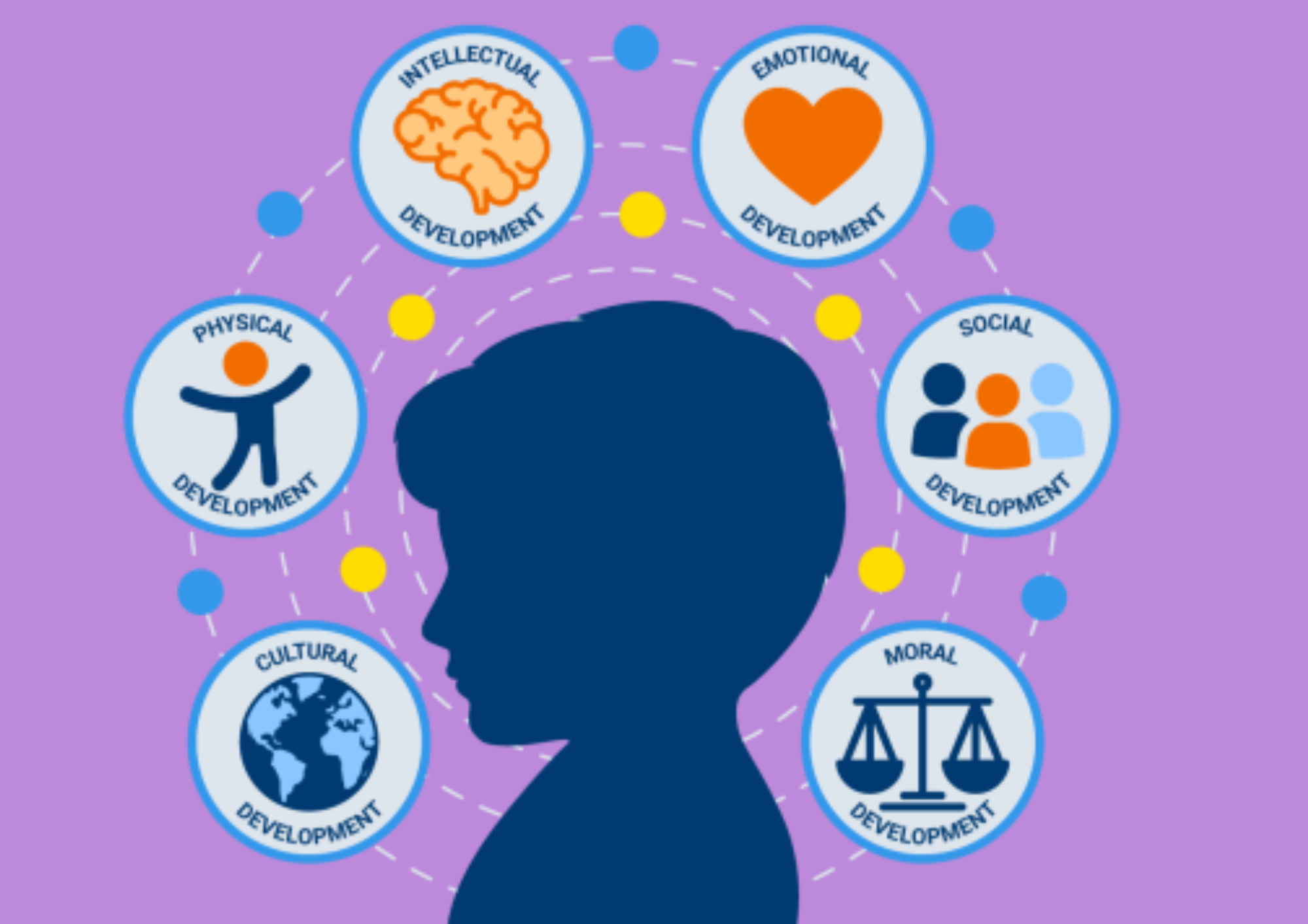 1. Holistic Development in a Co-Ed Environment 